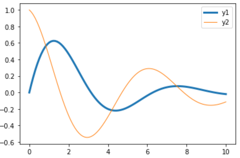 How To Adjust Line Thickness In Matplotlib Online Statistics Library