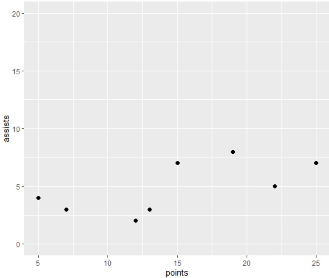 How To Use Scale Y Continuous In Ggplot With Examples Online