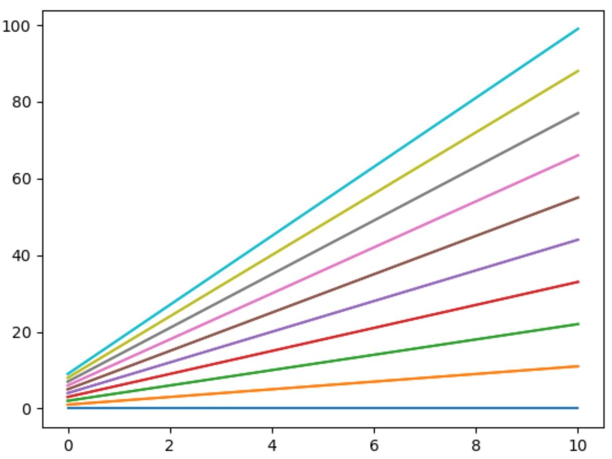 Matplotlib default colors