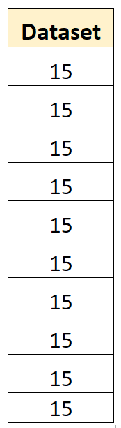 Example of a dataset with zero variance