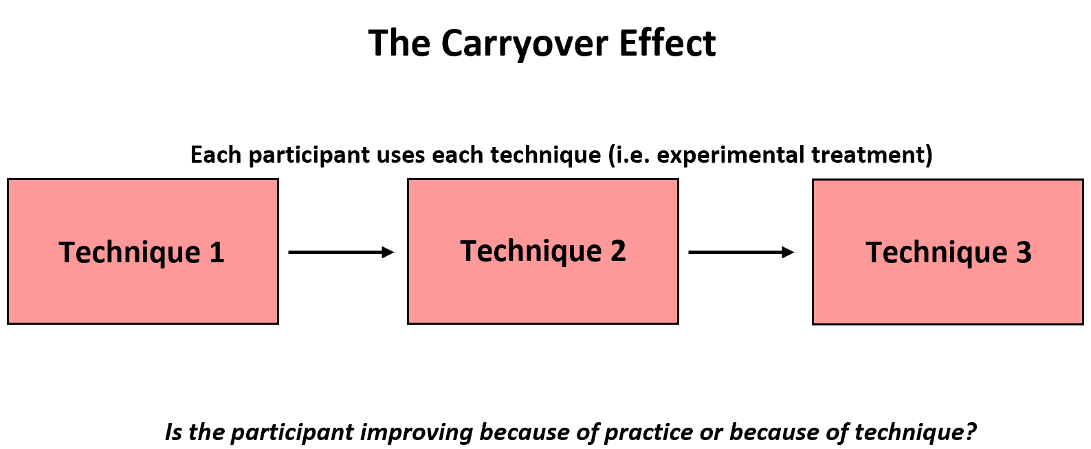Carry over эффект. How to define affect. Bhor affect Definition. Haldane Effect Definition.