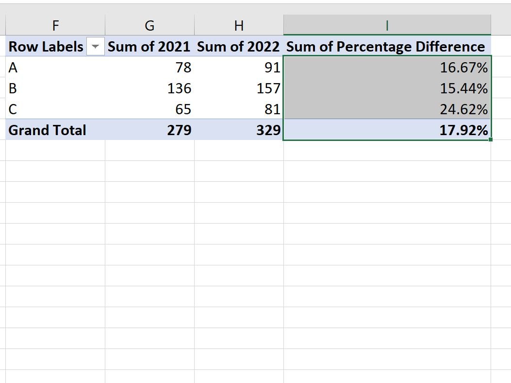 Excel pivot table percentage difference between columns