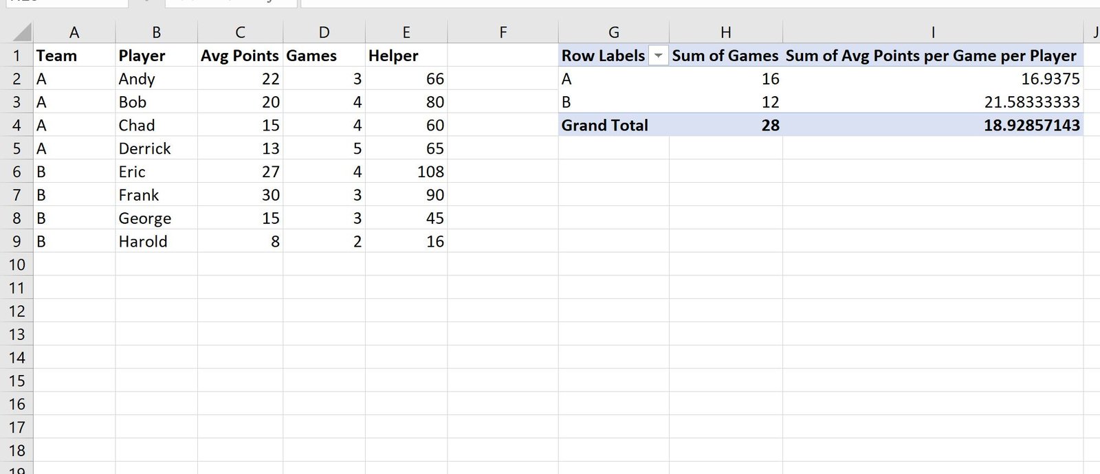 Excel pivot table weighted average