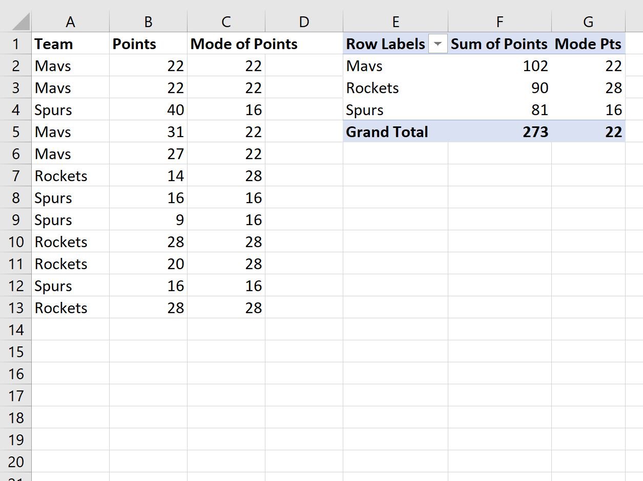 calculate mode in Excel pivot table