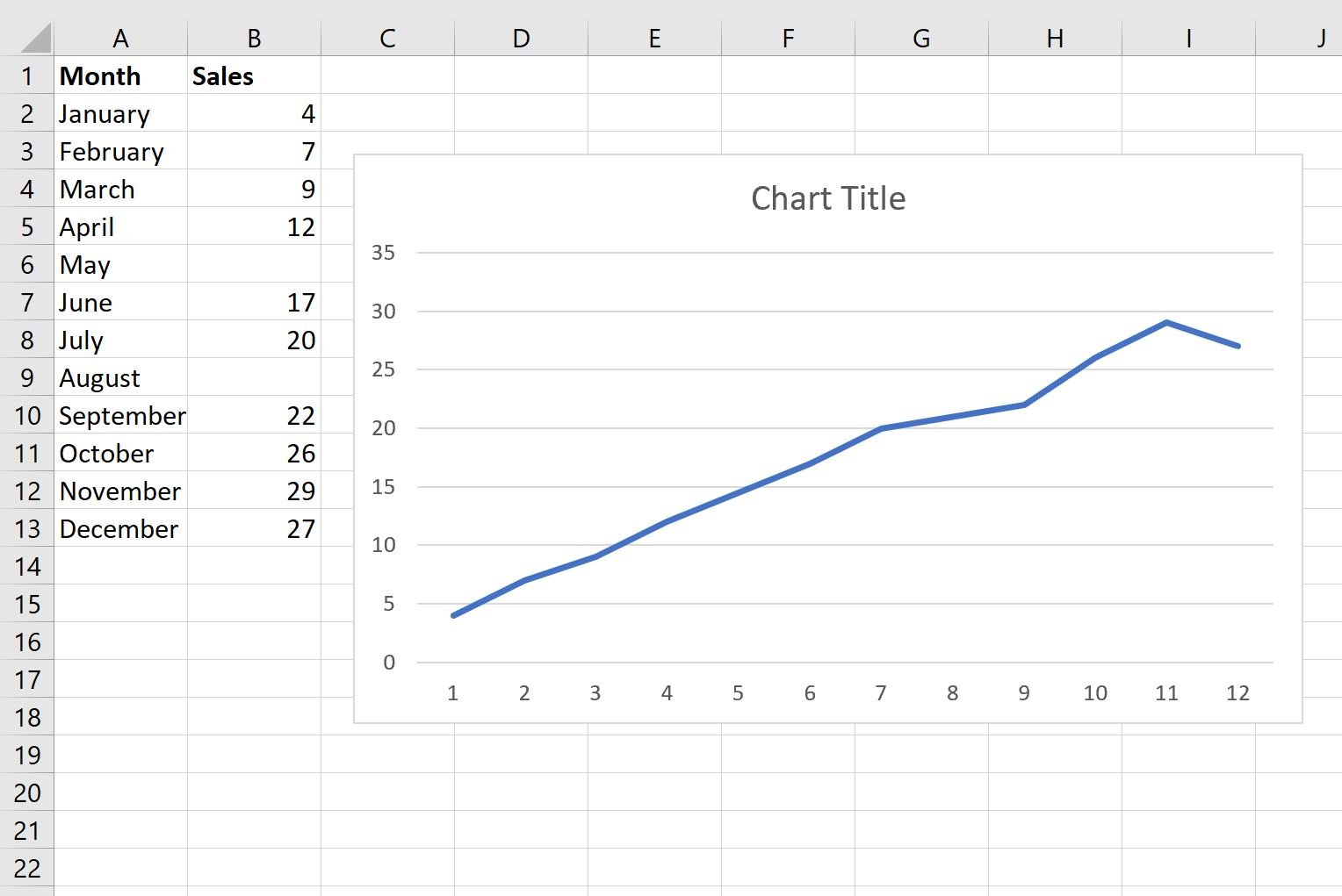 Excel: How to Create a Chart and Ignore Blank Cells | Online Statistics ...