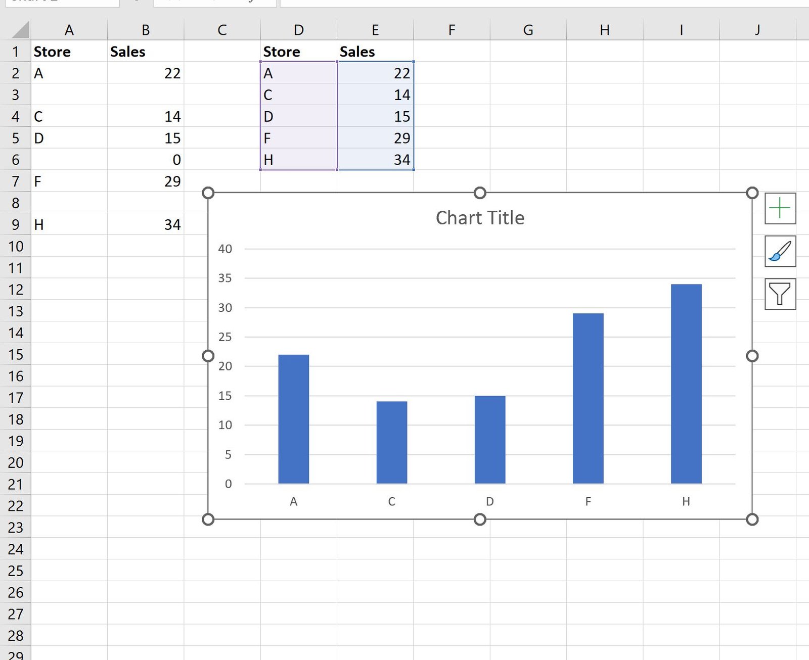 Excel: How to Create Chart & Ignore Blank Axis Labels | Online ...