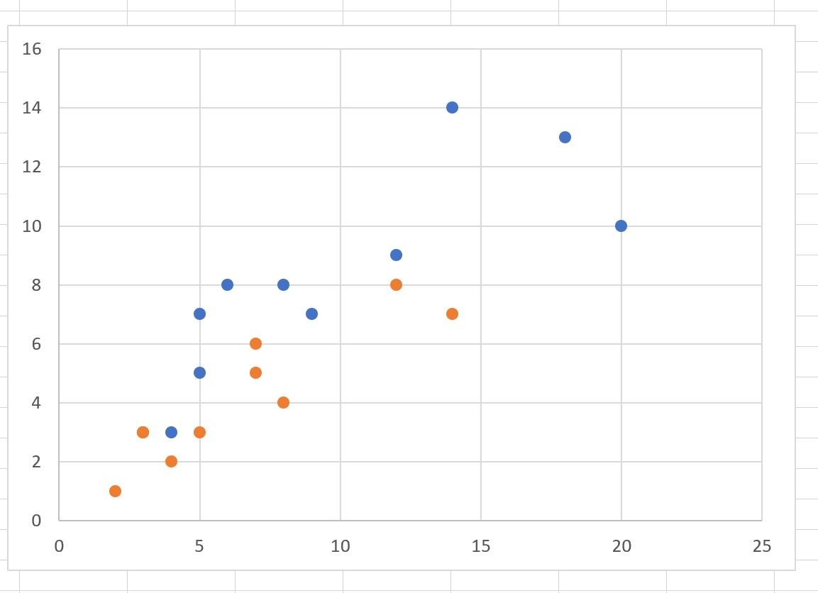 excel-how-to-plot-multiple-data-sets-on-same-chart-online-statistics