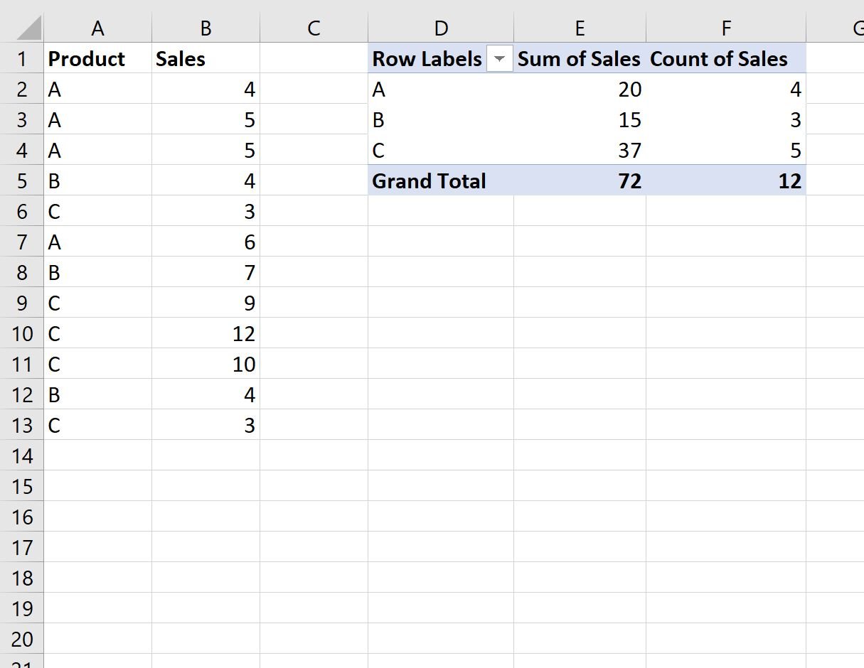 Excel pivot table sum and count same field