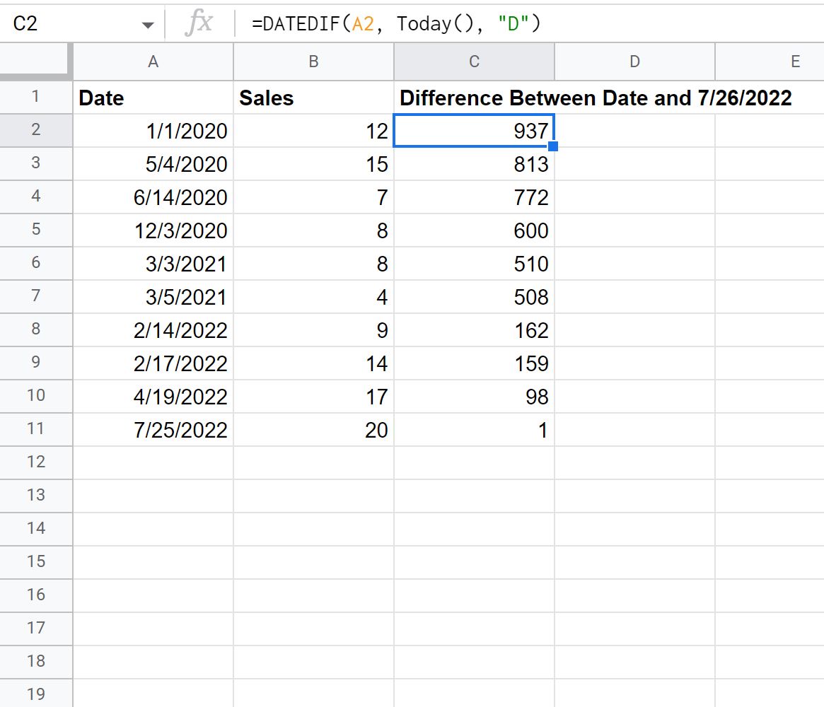 Google Sheets difference in days between date and today