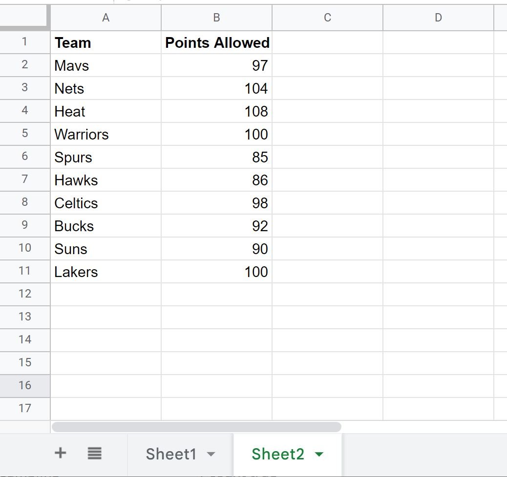 Google Sheets Conditional Formatting from Another Sheet Online