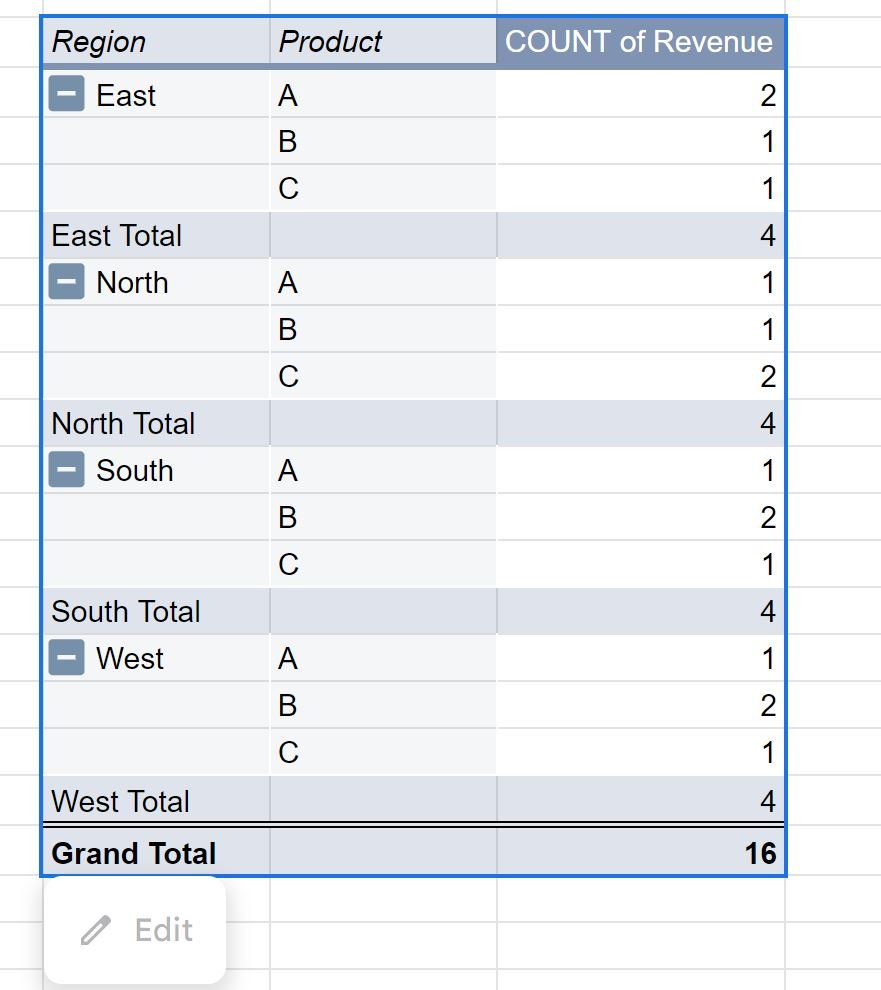 Google Sheets pivot table count occurrences