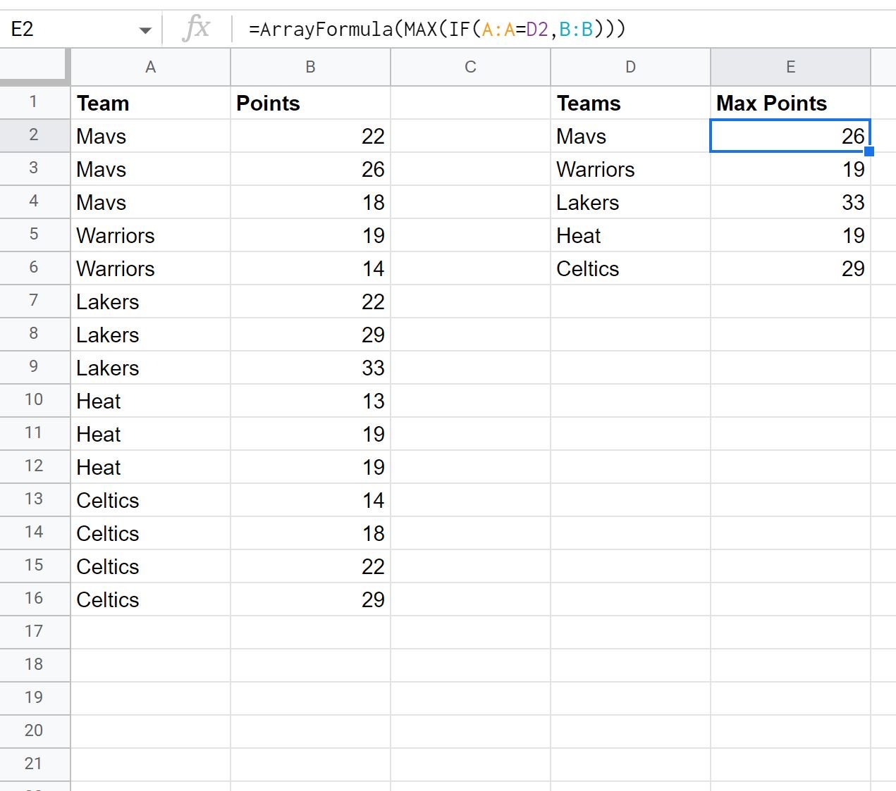 max value by group in Google Sheets