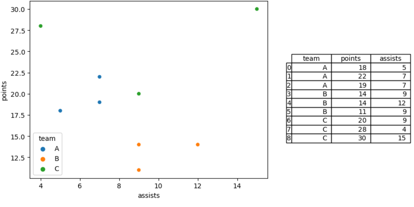 seaborn add table to right side of plot