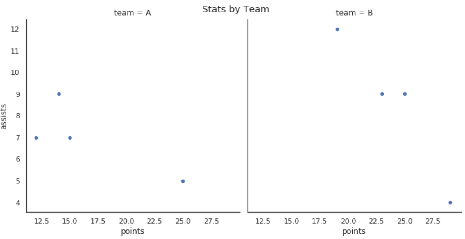 Seaborn facet plot with title