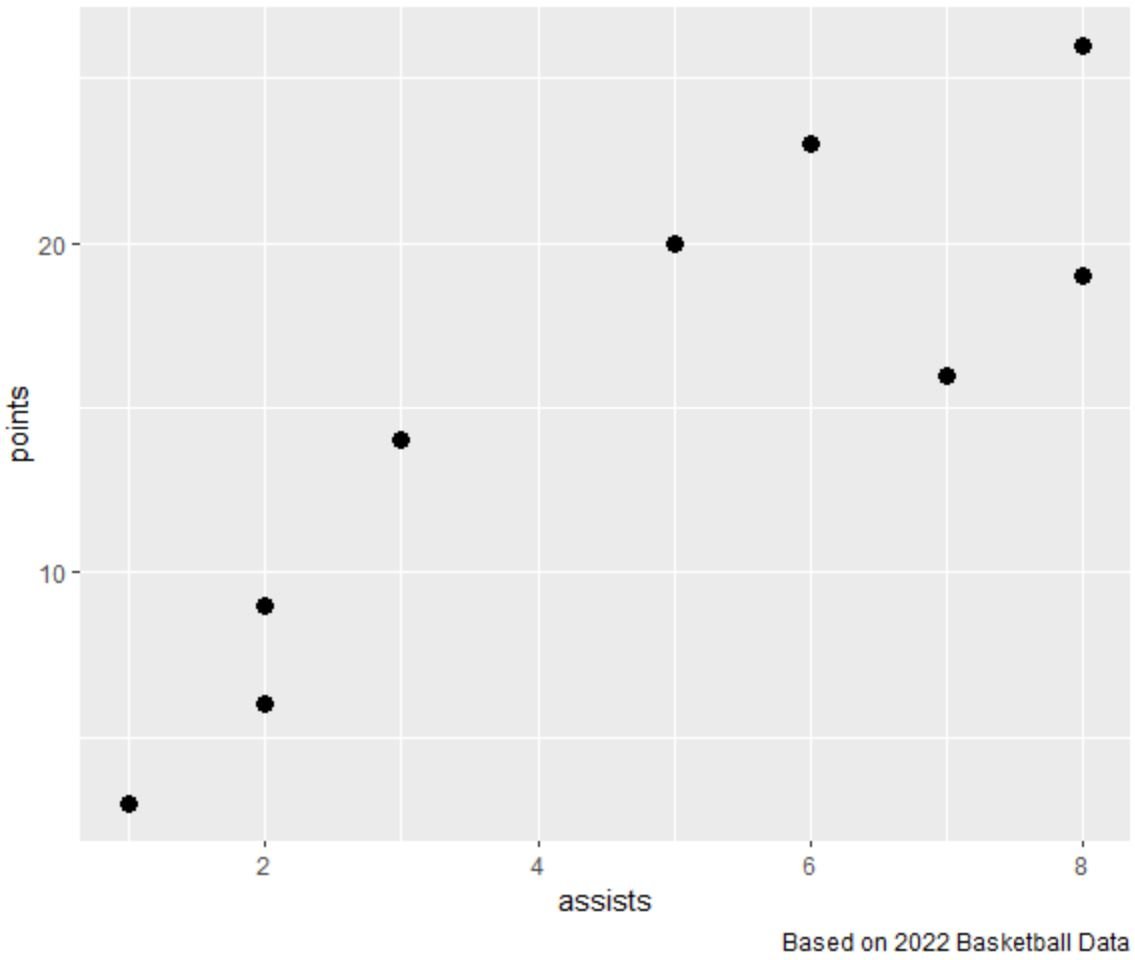 add caption to plot in ggplot2