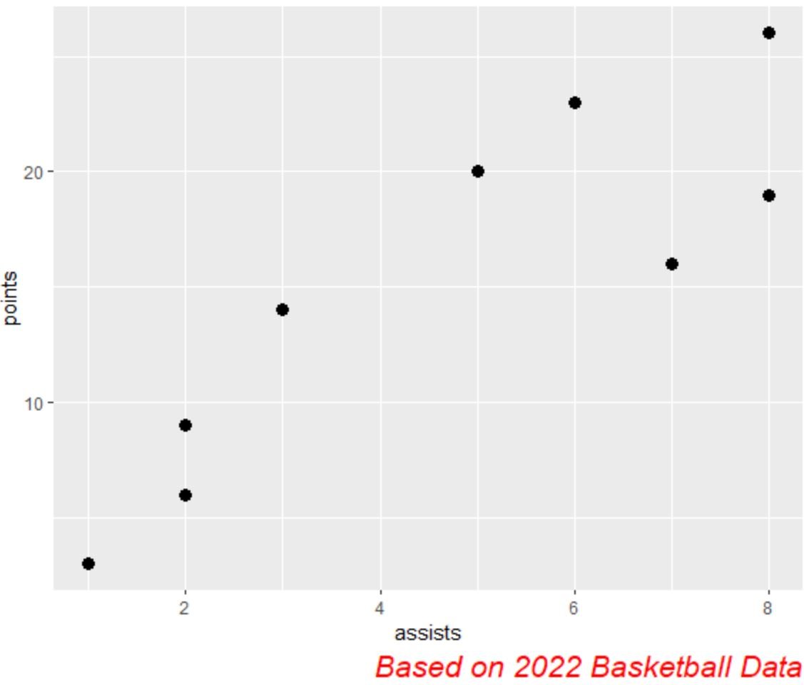 caption in ggplot2 with custom text