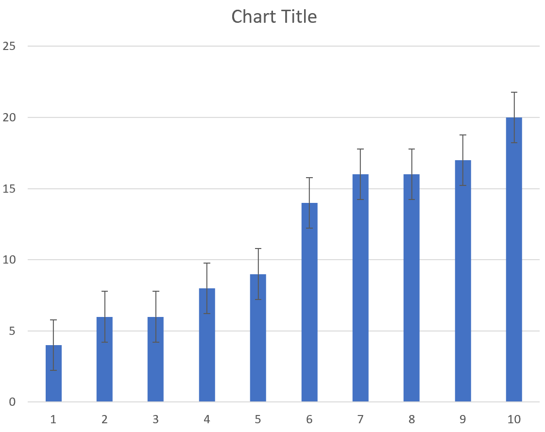 Error bars in bar chart in Excel