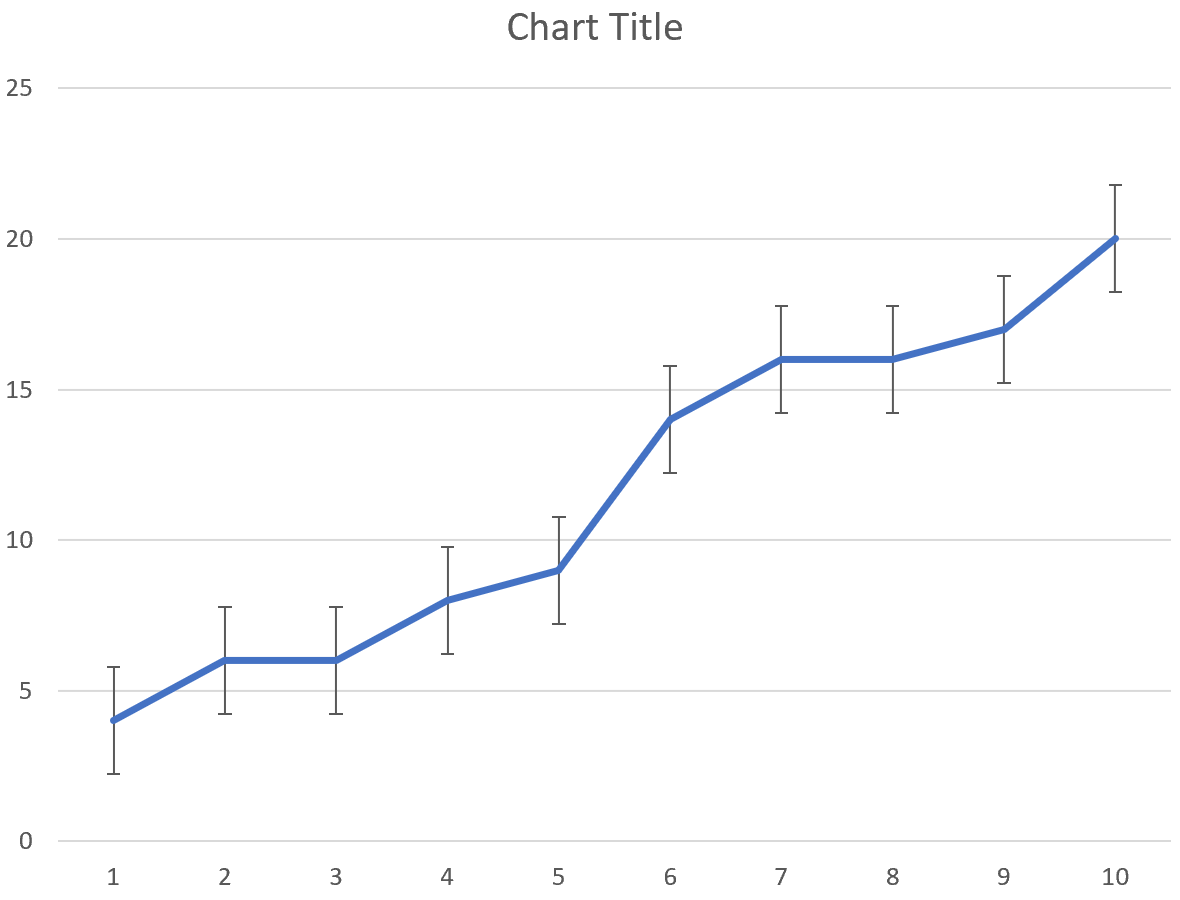 Error bars in Excel