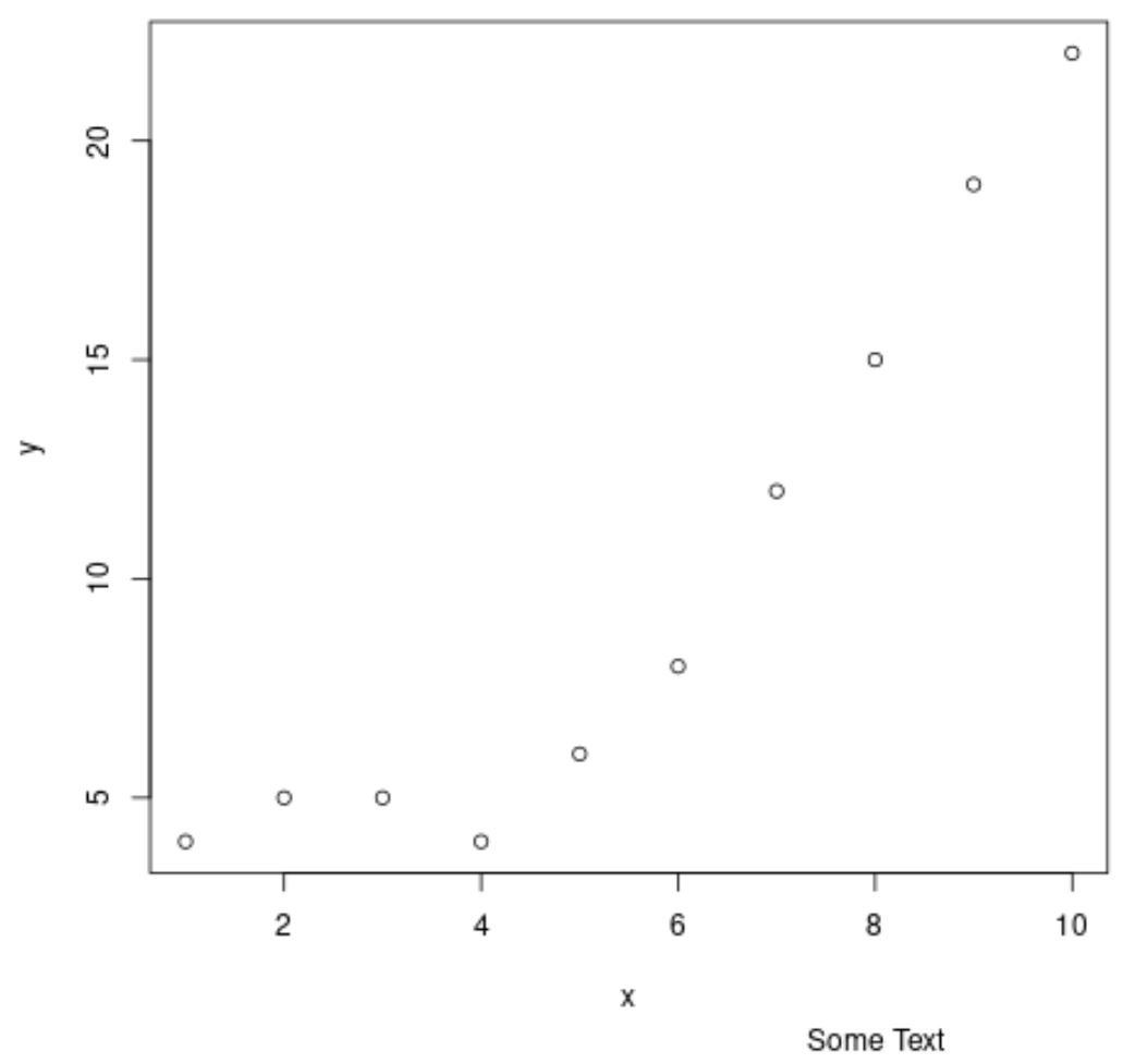 r add text outside of plot