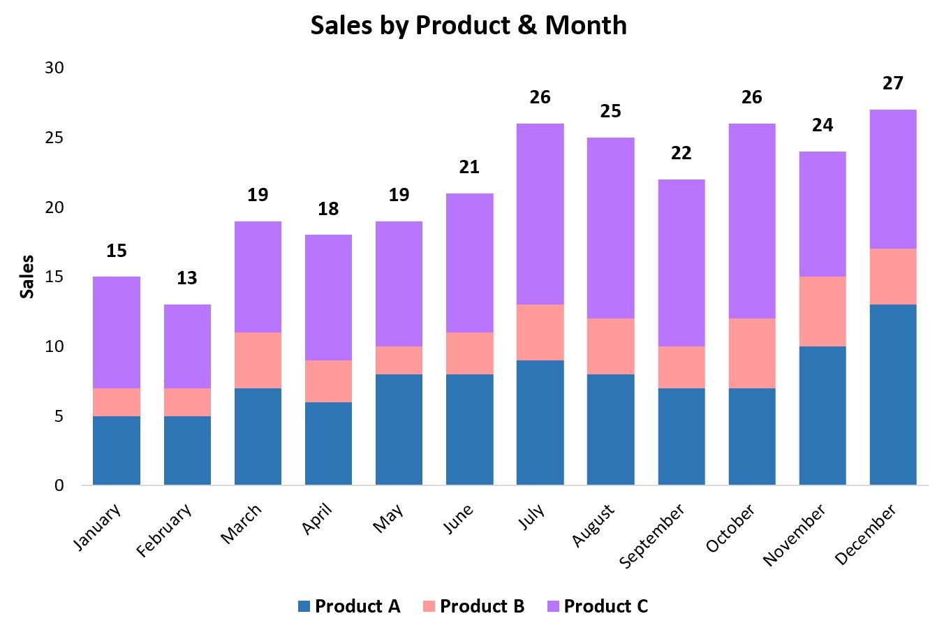 Excel stacked bar chart total