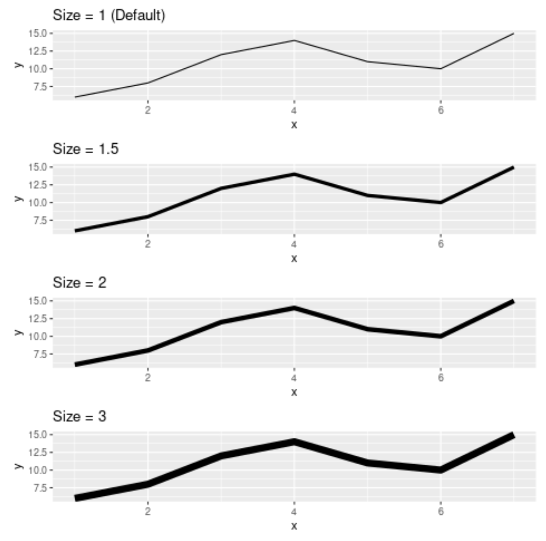 Change line width in ggplot2