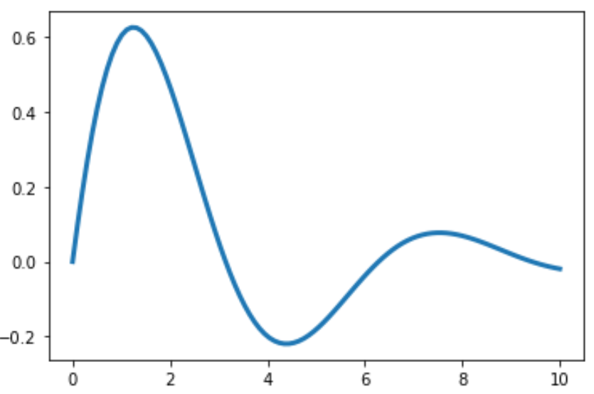 Adjust line width in matplotlib