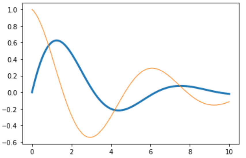 Adjust multiple line thicknesses in matplotlib in Python