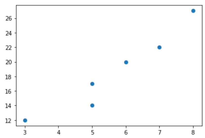 Marker size in Matplotlib