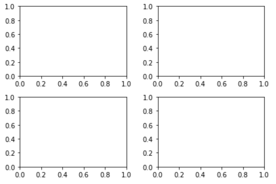 Adjust spacing of Matplotlib subplots