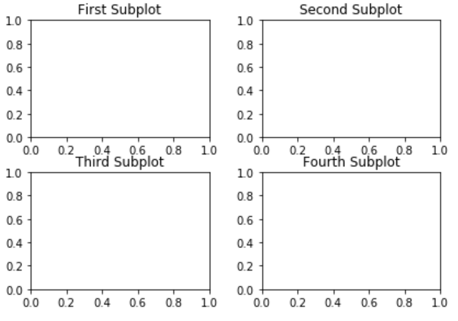 Subplots with titles in Matplotlib