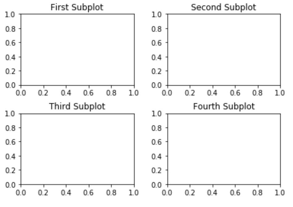 Matplotlib subplot title spacing