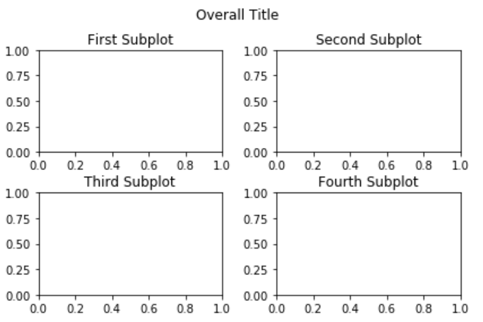 Title spacing in Matplotlib