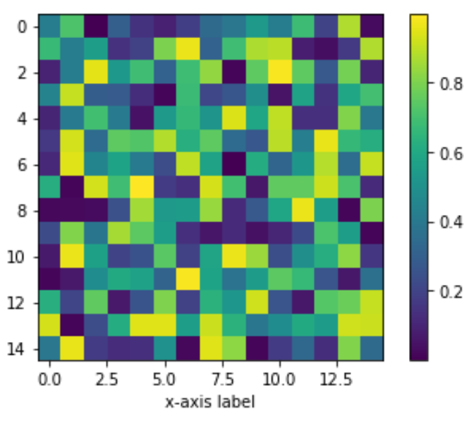 How to Adjust the Position of a Matplotlib Colorbar | Online Statistics ...