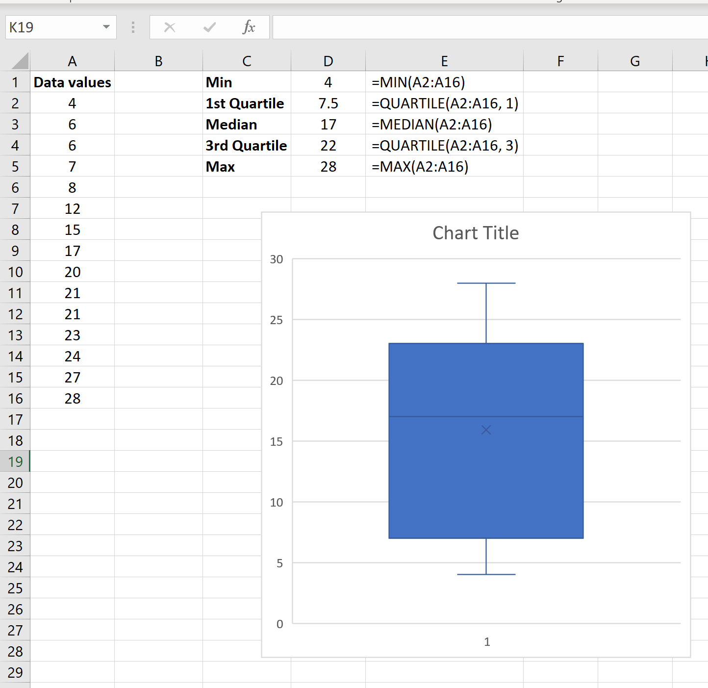 Boxplot in Excel