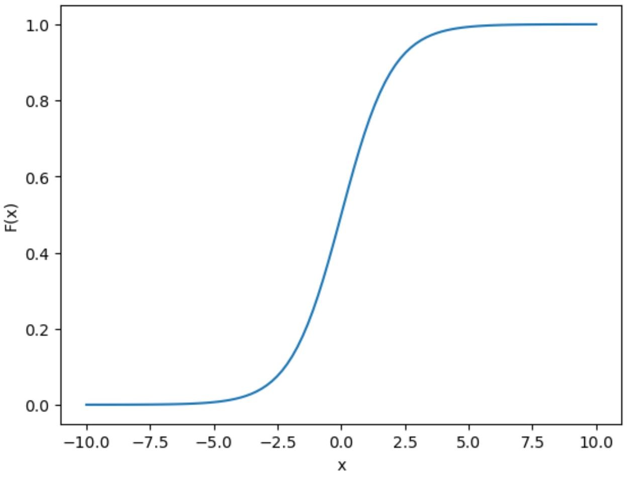 sigmoid function in Python
