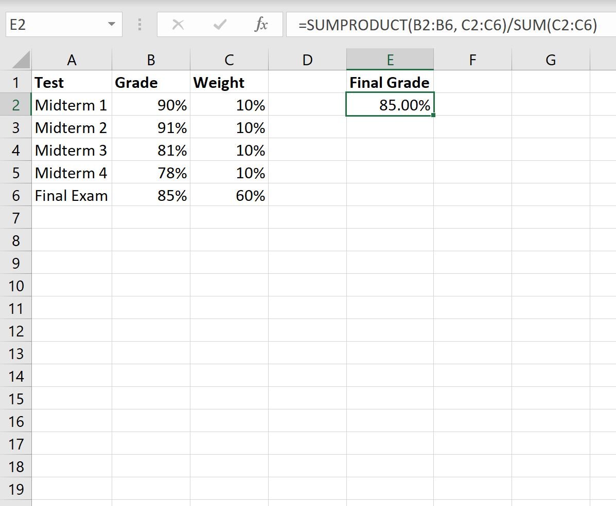 How To Calculate A Weighted Percentage In Excel | Online Statistics ...