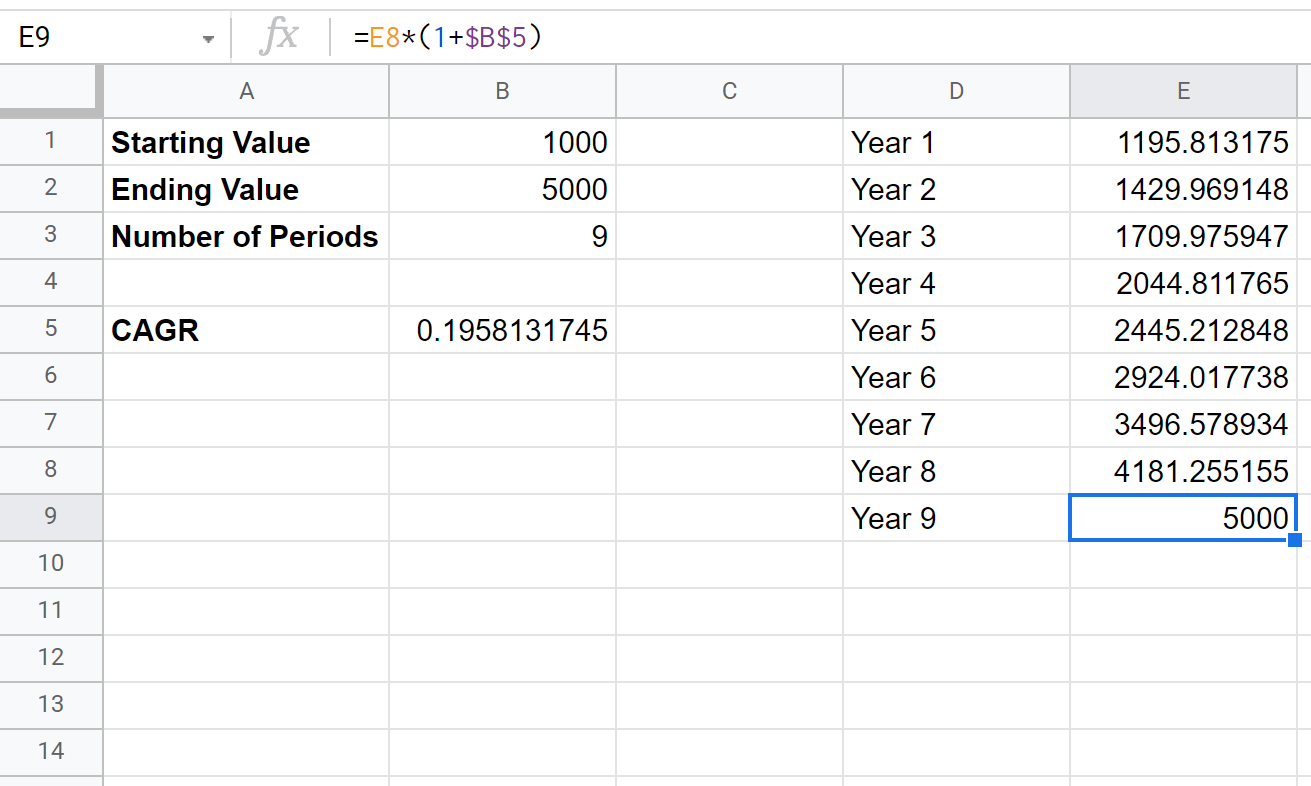 How To Calculate CAGR In Google Sheets Step By Step Online Statistics Library