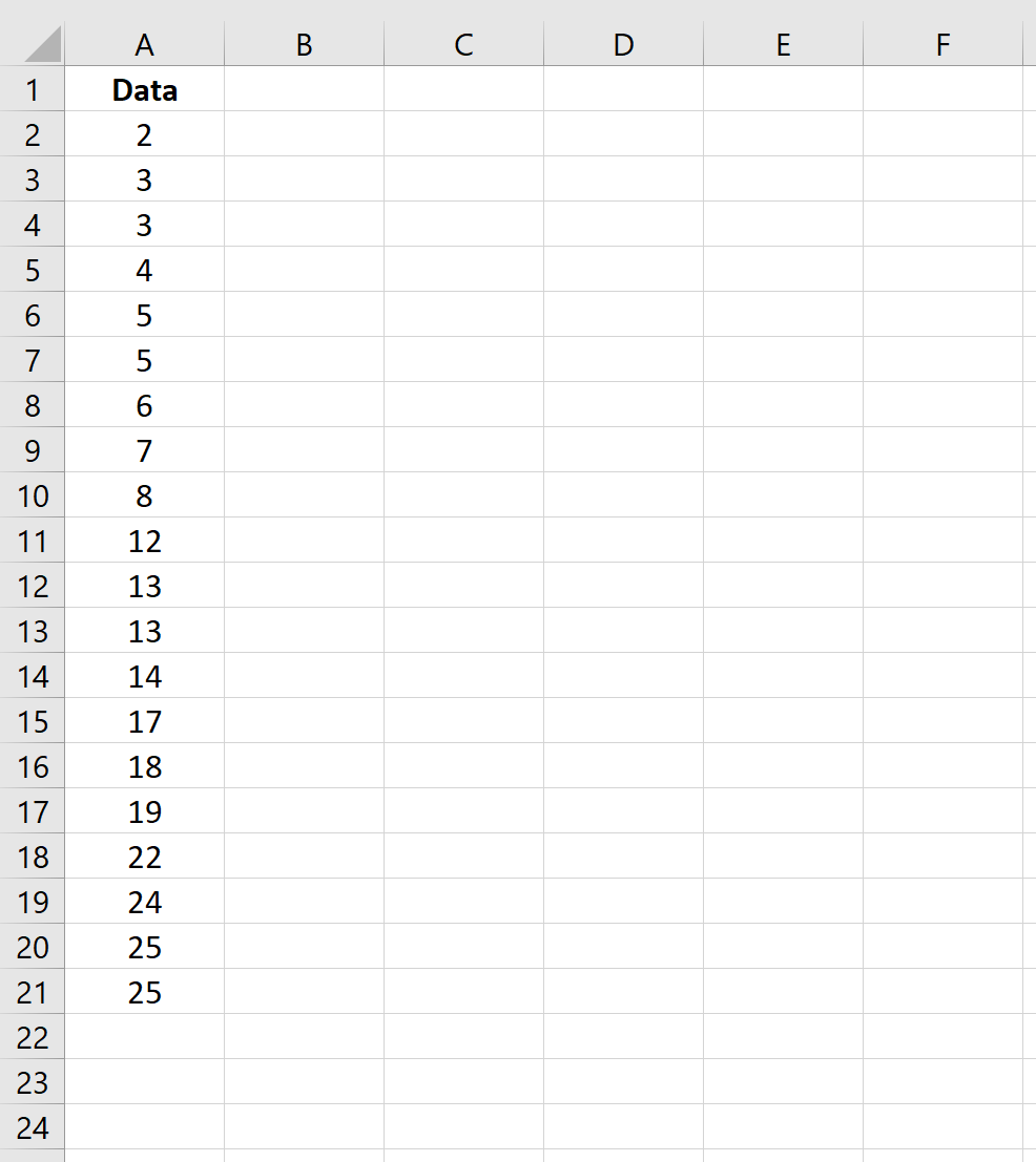 Raw data in Excel