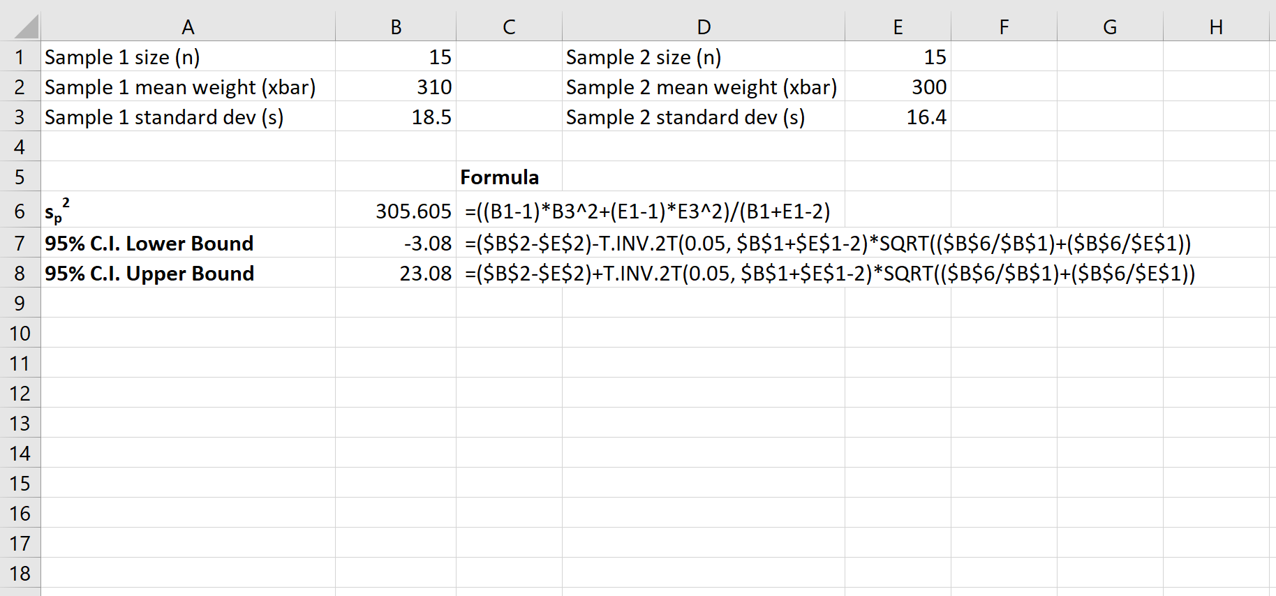 Confidence interval for difference of means in Excel