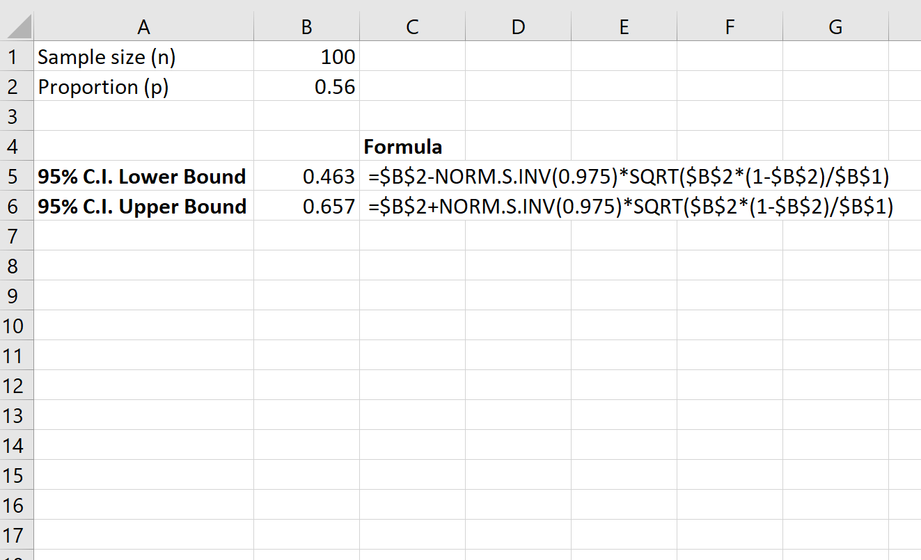 Confidence interval for a proportion in Excel