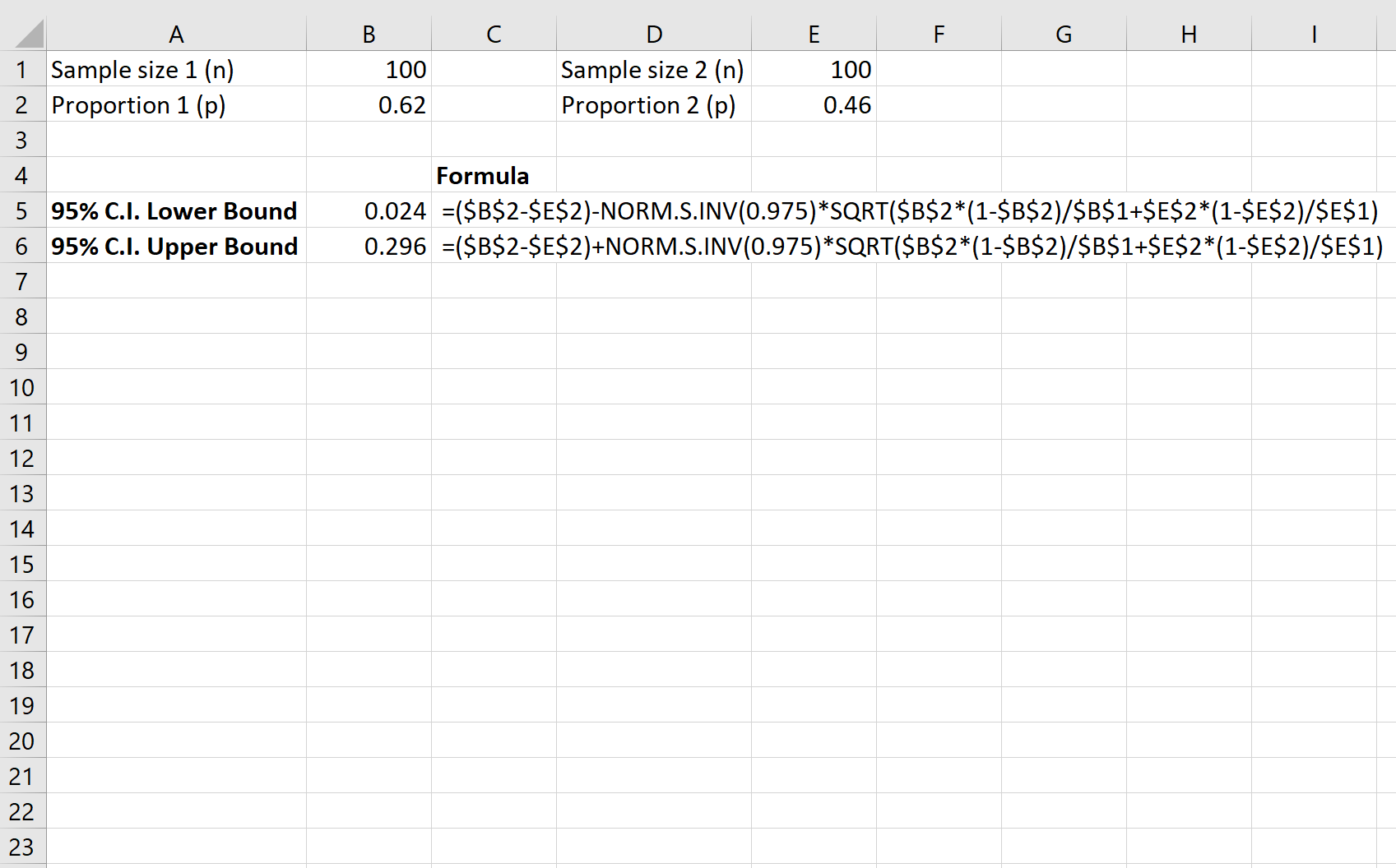 Confidence interval for a difference in proportions in Excel