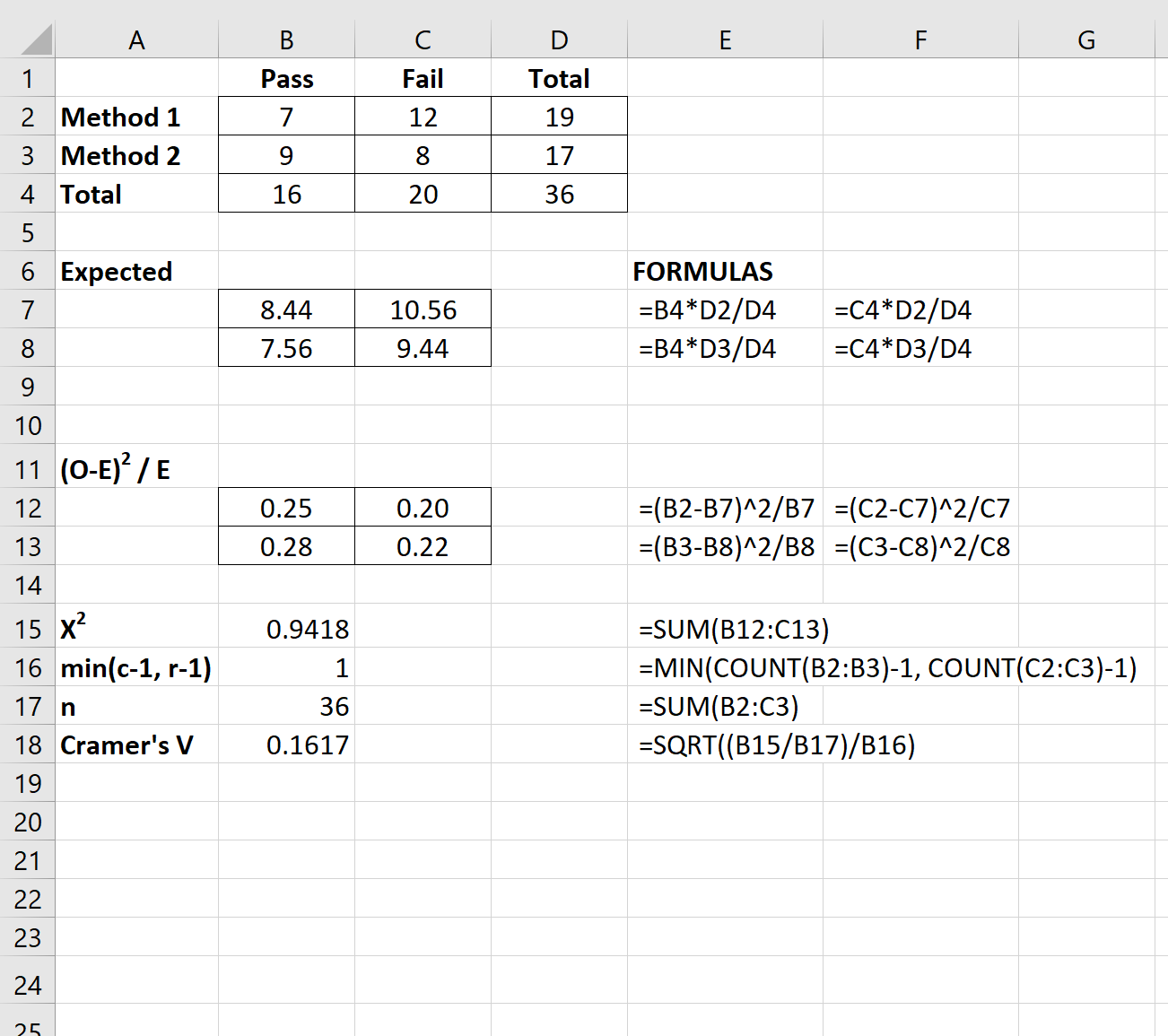 Cramer's V in Excel