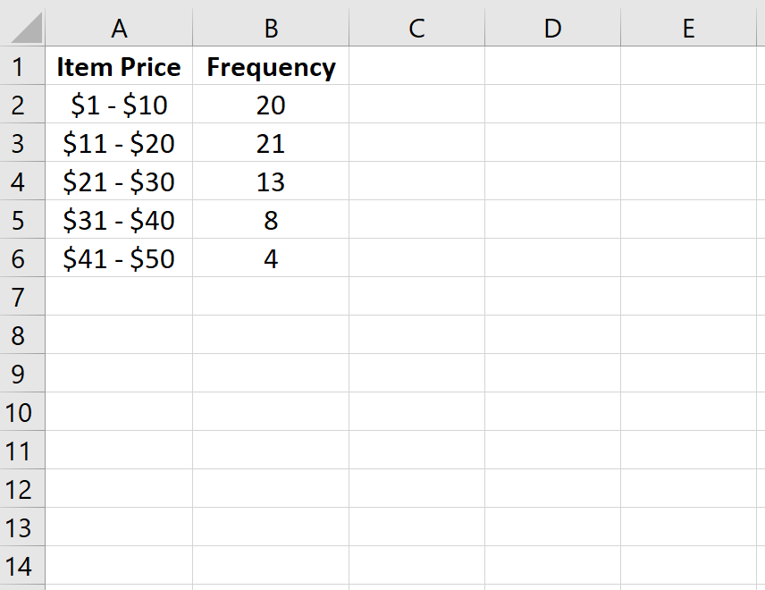 Frequency table in Excel