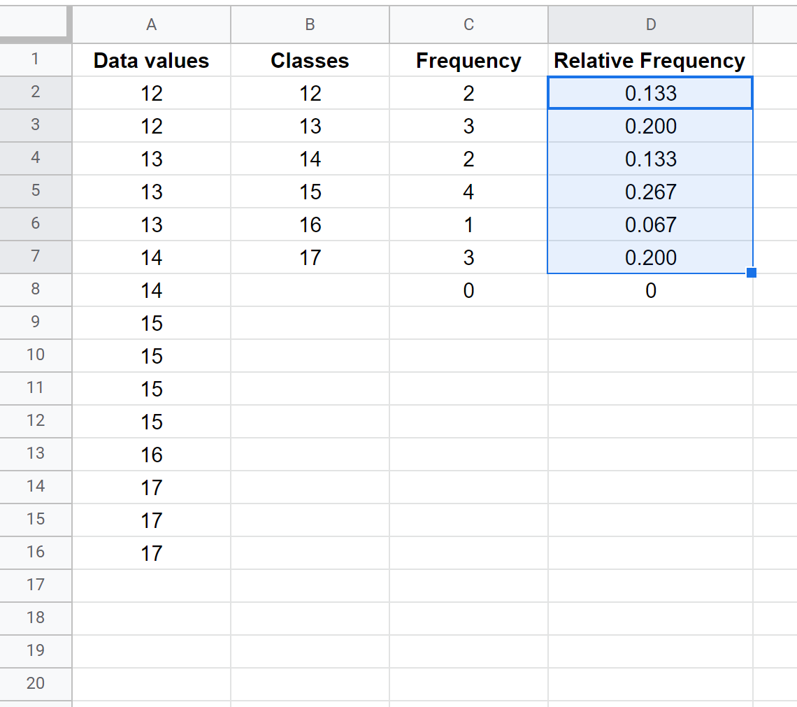 Calculating relative frequencies in Google Sheets