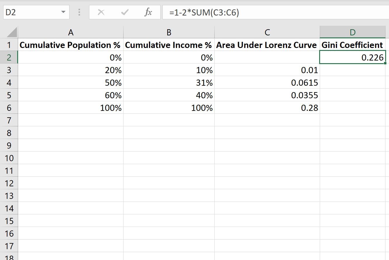 Gini coefficient in Excel