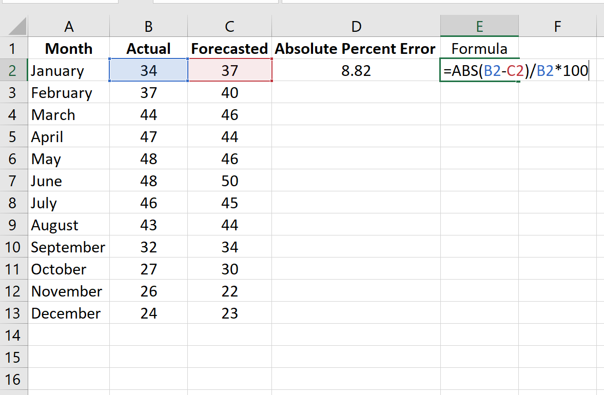 MAPE in Excel example