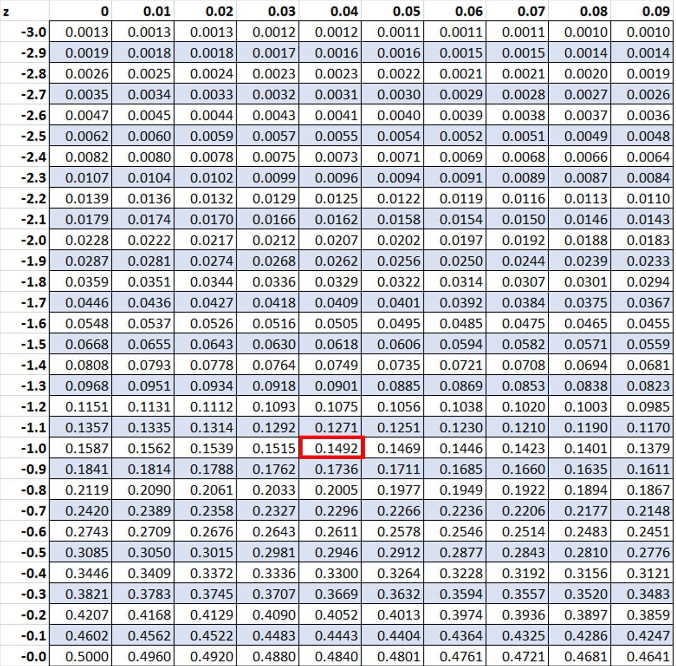 Normal Distribution Percentile Calculator