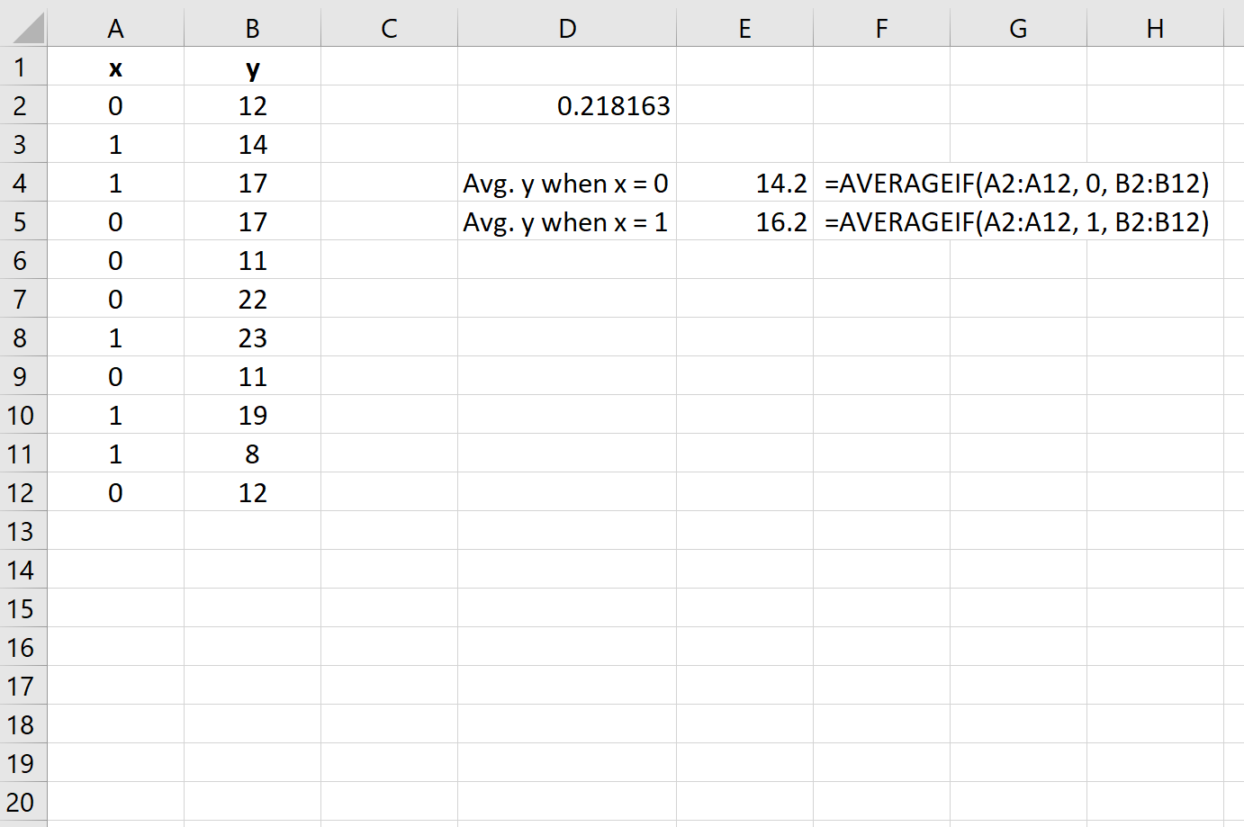 Point-biserial correlation example in Excel