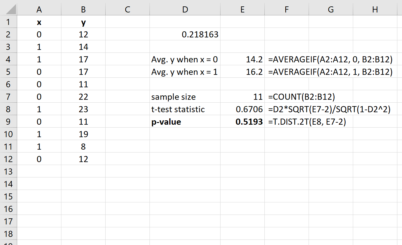P-value for point-biserial correlation in Excel