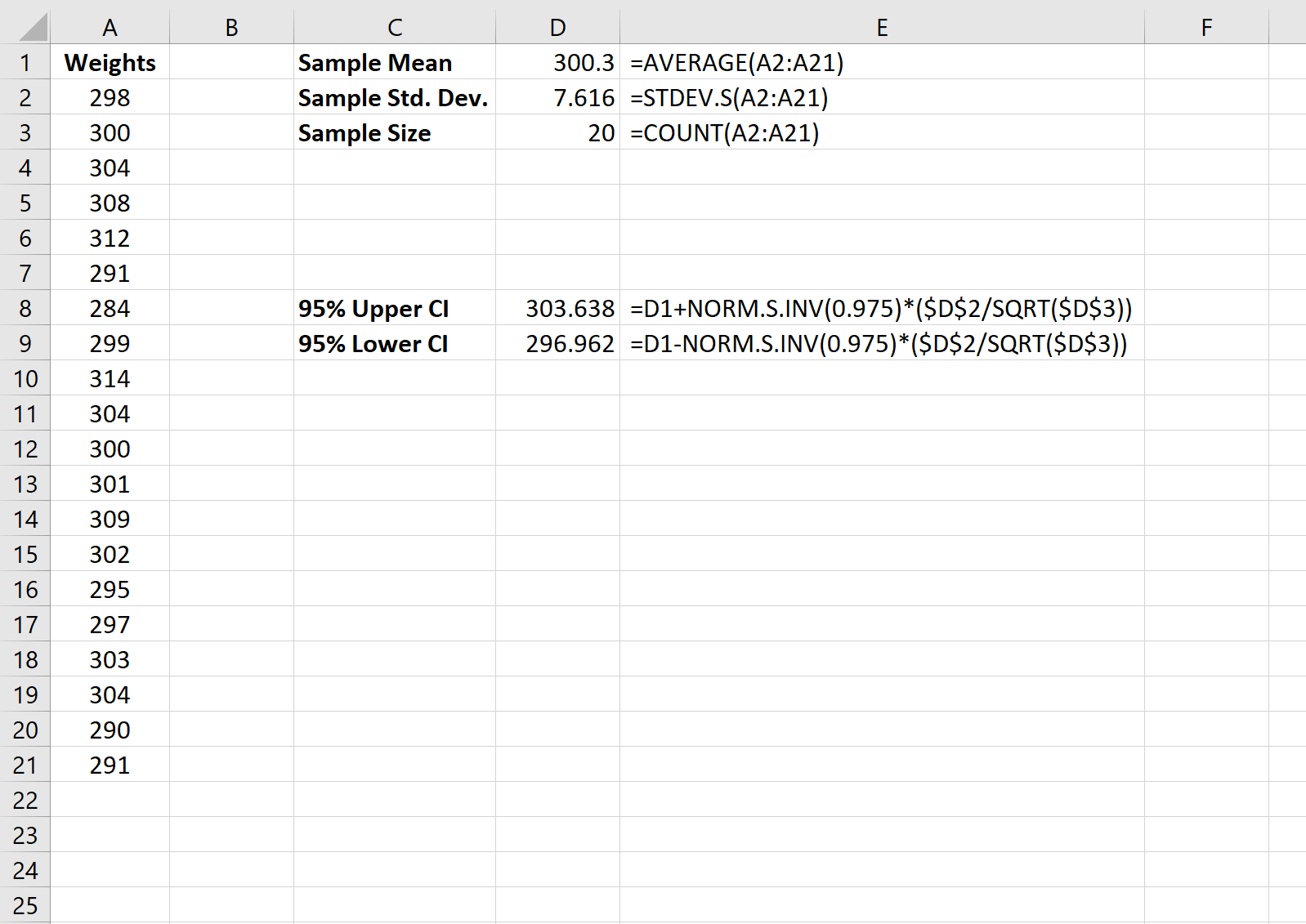 point estimate and confidence interval in Excel